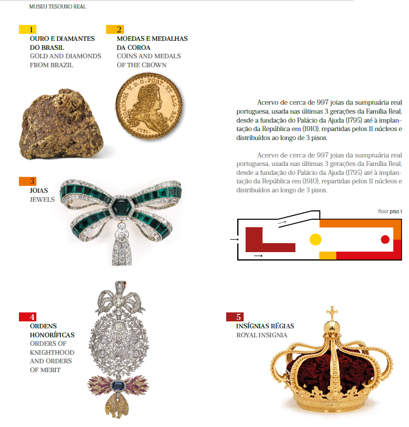 Catálogo Museu Tesouro Real